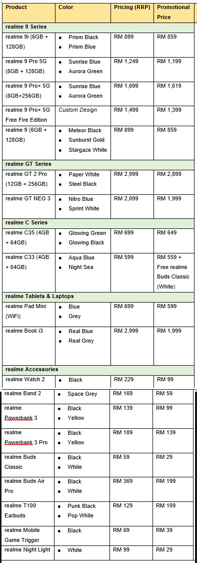 realme双十一优惠：产品最低售价RM59起！ 3