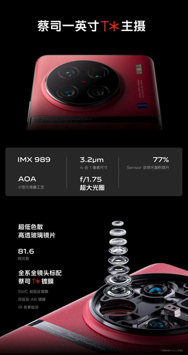 vivo X90系列发布：首发天玑9200+V2自研芯片，售约RM2374起！ 5