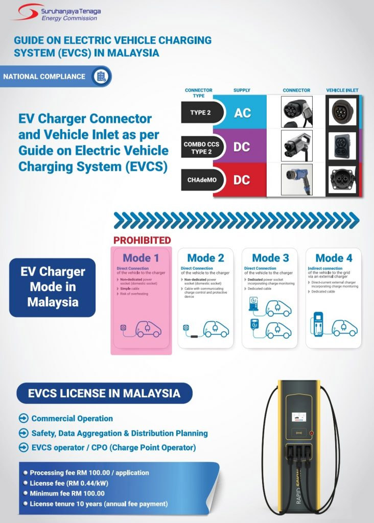 2023年3月31日起所有公共EV充电器必须有EVCS