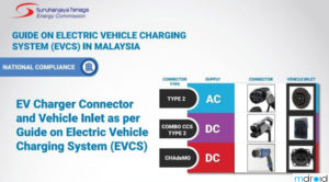 2023年3月31日起所有公共EV充电器必须有EVCS