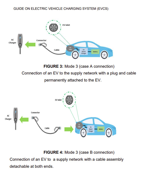 2023年3月31日起所有公共EV充电器必须有EVCS许可证！ 1
