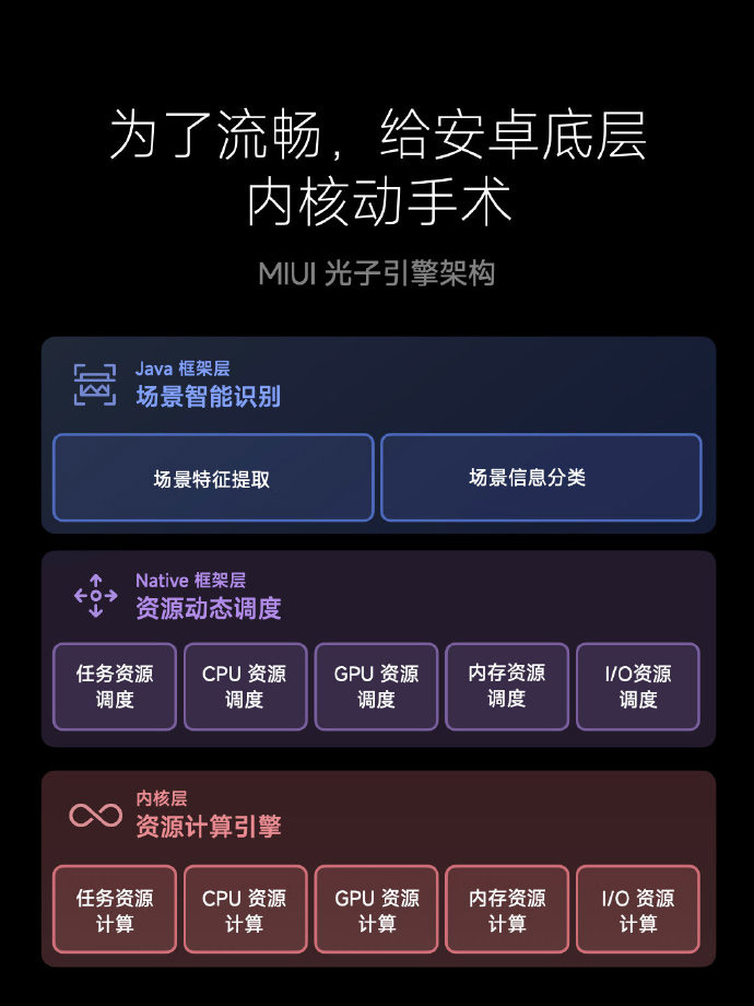 MIUI 14发布，可升级小米设备一览！ 2