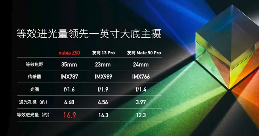 Nubia Z50中国发布：搭载骁龙8 Gen 2，起步价不到RM2000！ 63