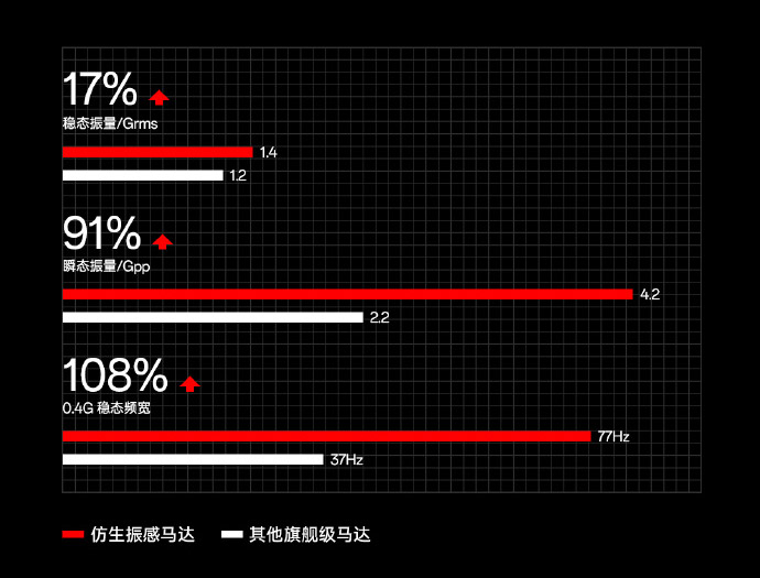 OnePlus 11 5G中国发布：售约RM2555起！ 6