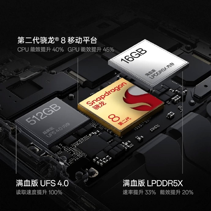 OnePlus 11 5G中国发布：售约RM2555起！ 2
