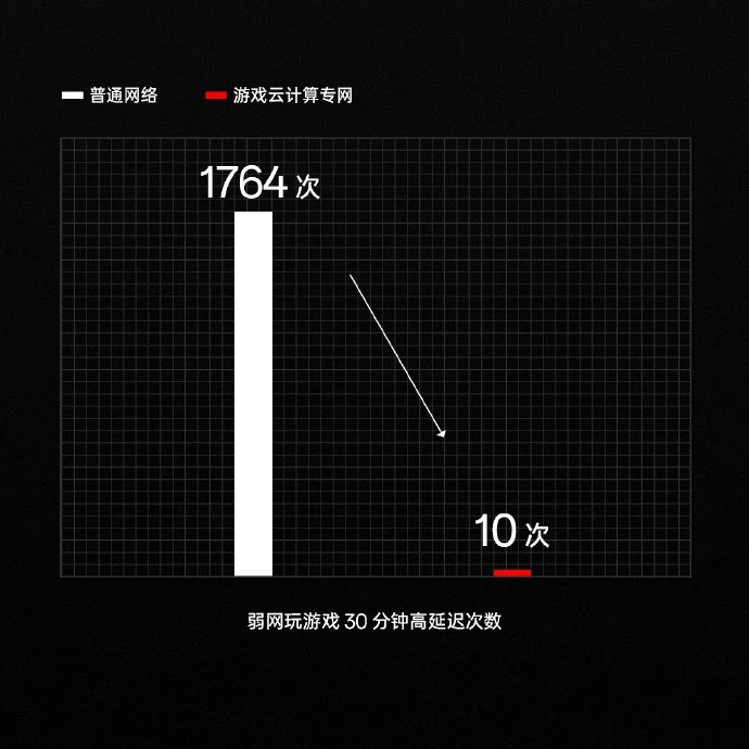 OnePlus 11 5G中国发布：售约RM2555起！ 7