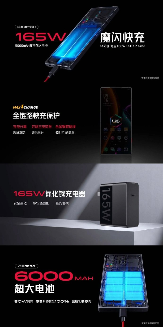 Redmagic 8 Pro系列中国发布：首款骁龙8 Gen 2游戏手机！ 5