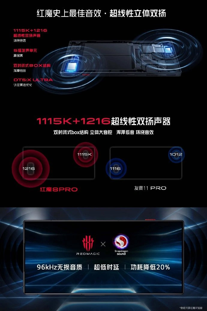 Redmagic 8 Pro系列中国发布：首款骁龙8 Gen 2游戏手机！ 2