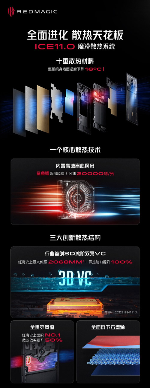Redmagic 8 Pro系列中国发布：首款骁龙8 Gen 2游戏手机！ 4