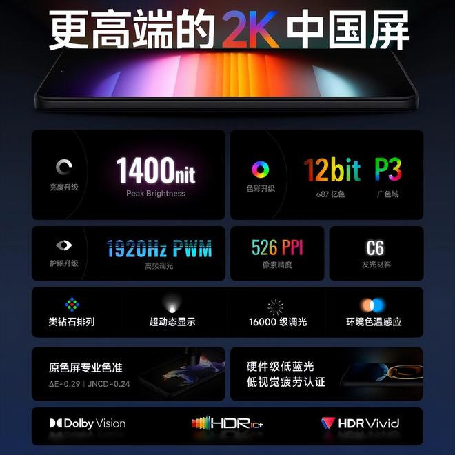 Redmi K60系列中国发布：售约RM1396起！ 5