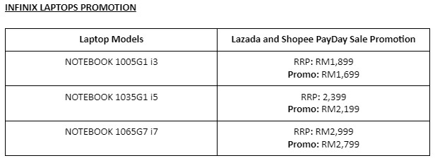 Infinix x Shopee Payday促销：折扣高达RM200！ 1