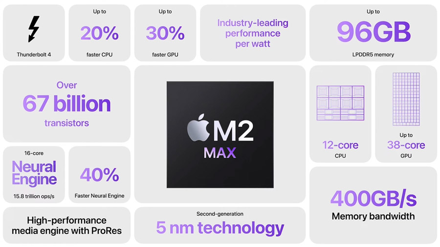 MacBook Pro 14/16 2023发布：首发M2 Pro/Max芯片！ 13