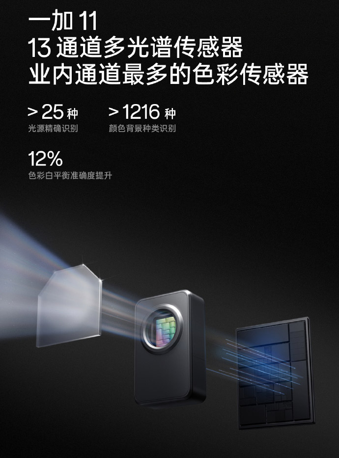 OnePlus 11 5G中国发布：售约RM2555起！ 8