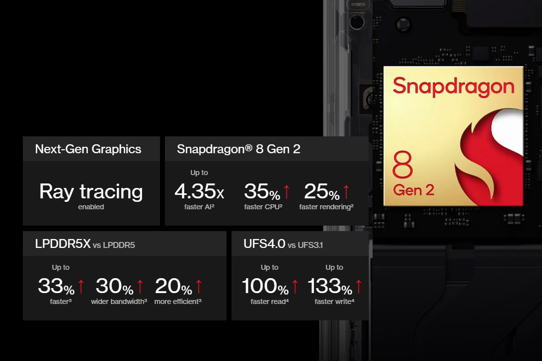 大马OnePlus 11 5G发布，售价RM3299起！ 4