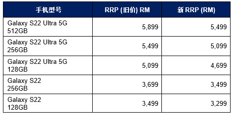 三星Galaxy S22系列售价调整：RM3299起！ 2