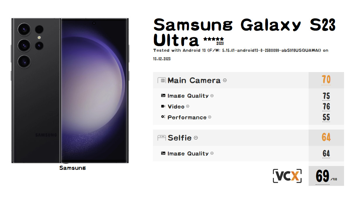 三星Galaxy S23 Ultra在VCX Forum相机评测中夺冠