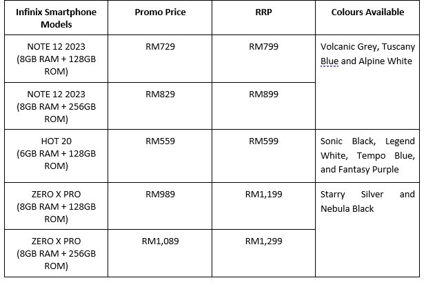 Infinix x Lazada生日优惠：手机折扣高达RM210！ 2