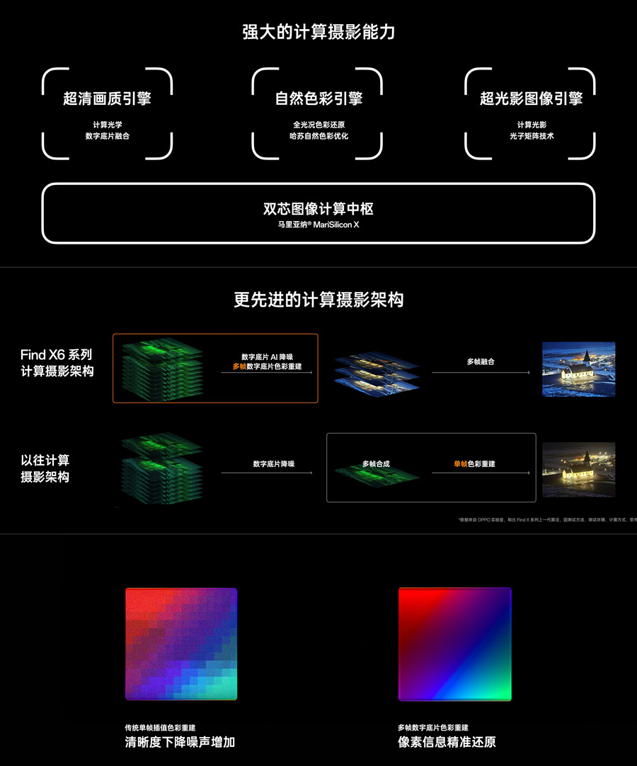 OPPO Find X6系列中国发布，售约RM2928起！ 3