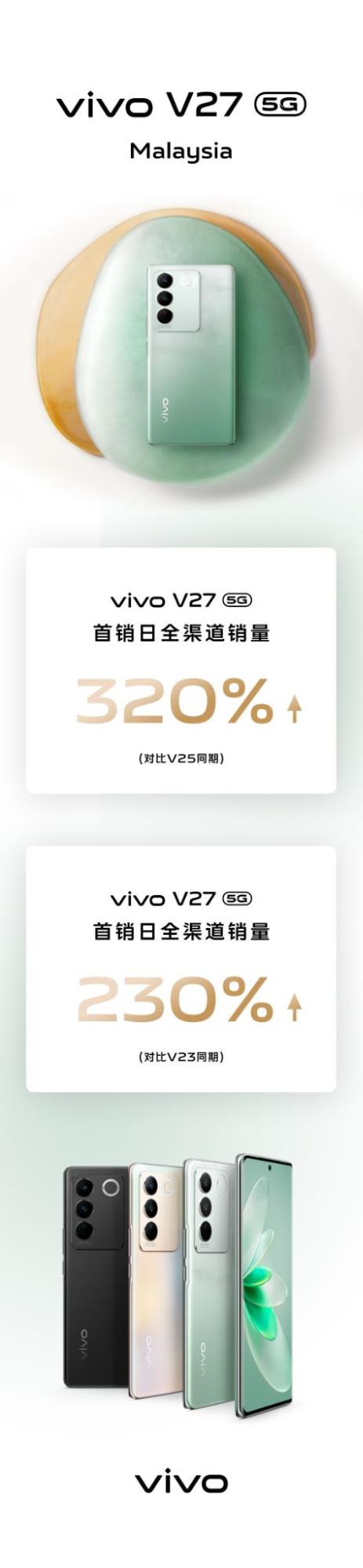V系列史上最强 vivo V27现已上市：行业首创柔光环+旗舰级摄像头，拍人更美丽！ 2
