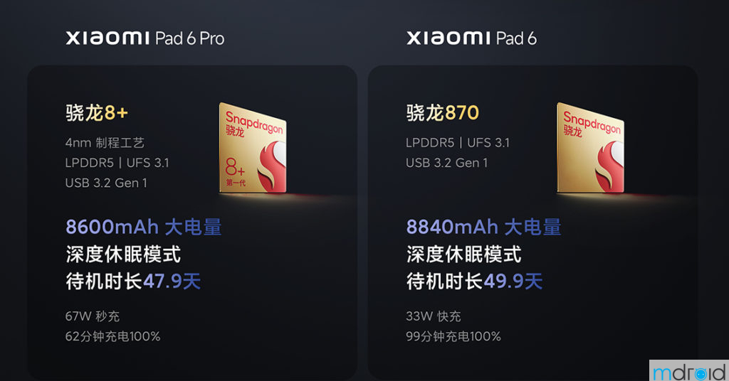 小米Pad 6系列中国发布：售约RM1289起！ 2