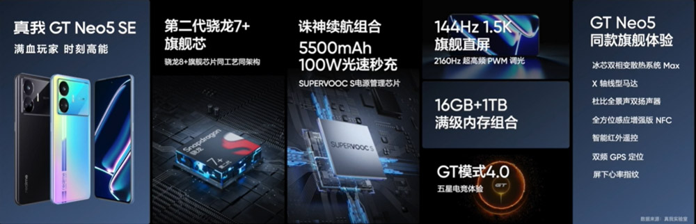 realme GT Neo5 SE中国发布：售约RM1280起！ 5