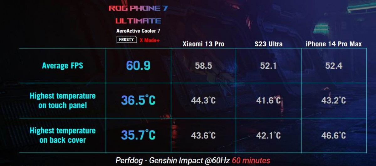 ASUS ROG Phone 7系列发布：售约RM4840起！ 5