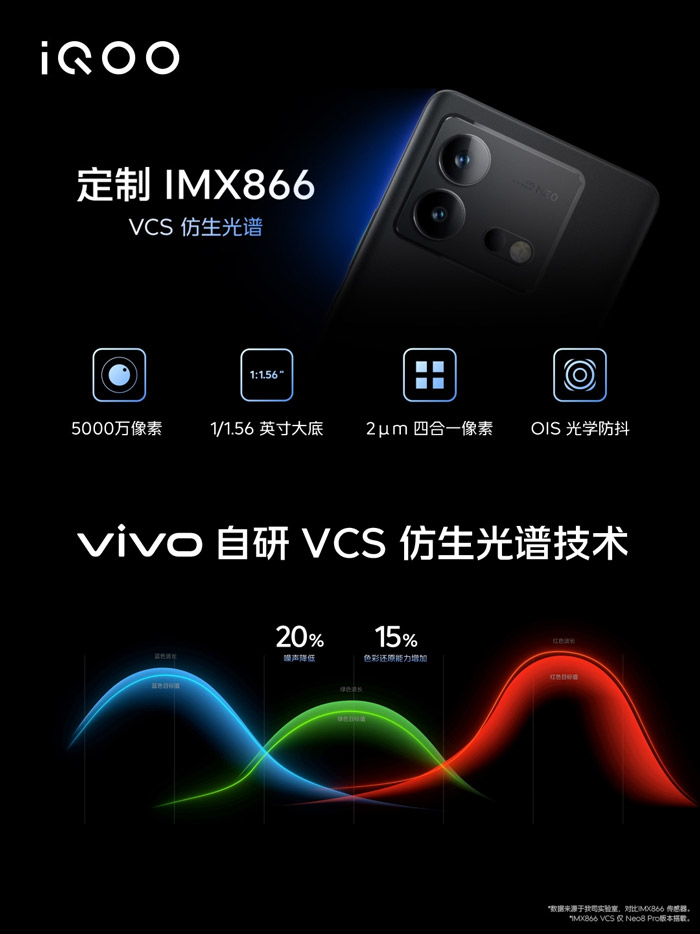 iQOO Neo8系列中国发布：首发天玑9200+，售约RM1490起！ 5