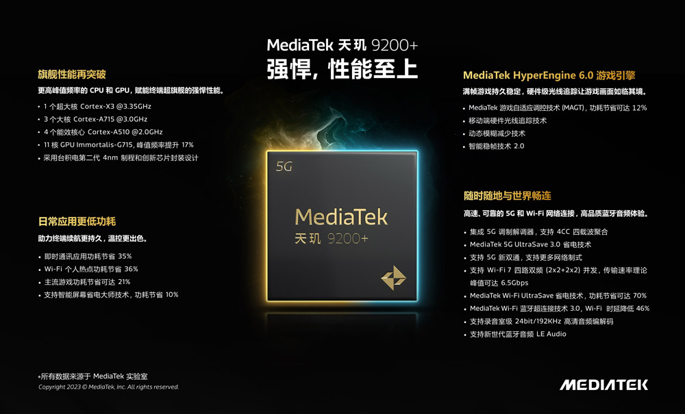MediaTek天玑9200+发布：性能刷新跑分天花板！ 17