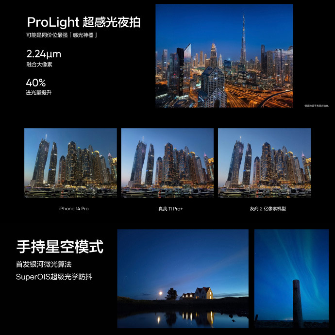realme 11系列中国发布：号称行业最强2亿像素相机！ 3