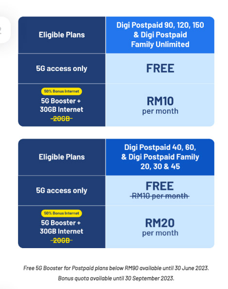 CelcomDigi推新5G Pass：预付须付费，后付免费！ 1