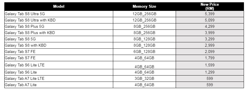 三星Galaxy Tab系列价格调整，节省高达RM800！ 2