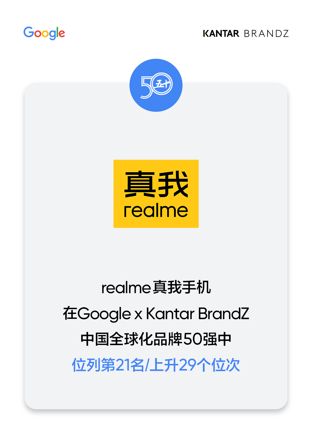 realme在凯度BrandZ 2023全球品牌榜排名上升 3