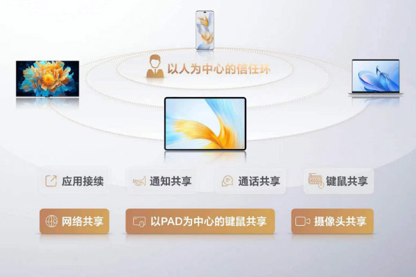 HONOR MagicPad 13平板中国发布：售约RM1942起！ 2
