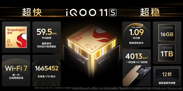 iQOO 11S中国发布：首发超算显示芯片，售约RM2448起！ 2