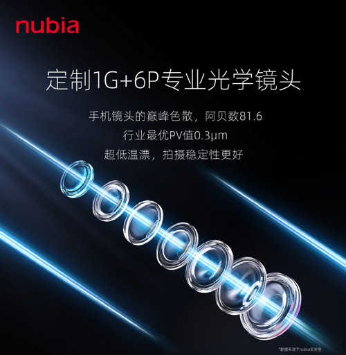 Nubia Z50S Pro中国发布：号称镜头超越1英寸，售约RM2536起！ 2