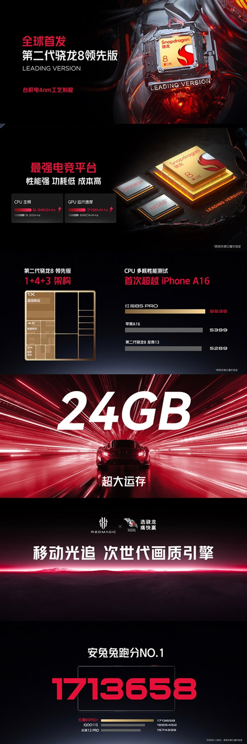 Redmagic 8S Pro发布：全球首发24GB RAM，售约RM2597起！ 2