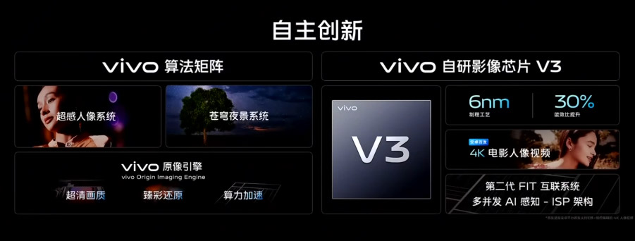 vivo V3自研影像芯片发布