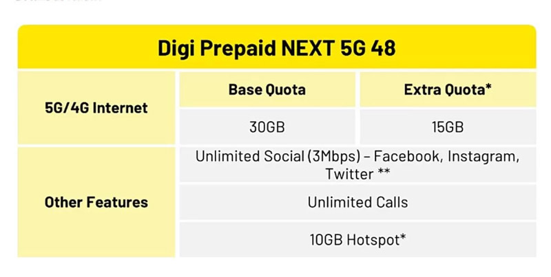 用5G要加钱引热议，通讯部长将与Telco商讨！ 2