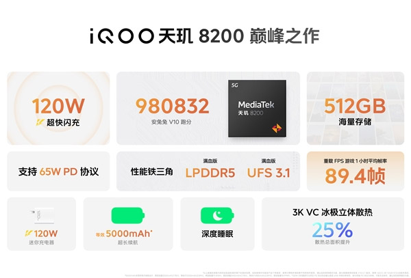 iQOO Z8中国发布：搭载史上最强LCD 售约RM1017起！ 1