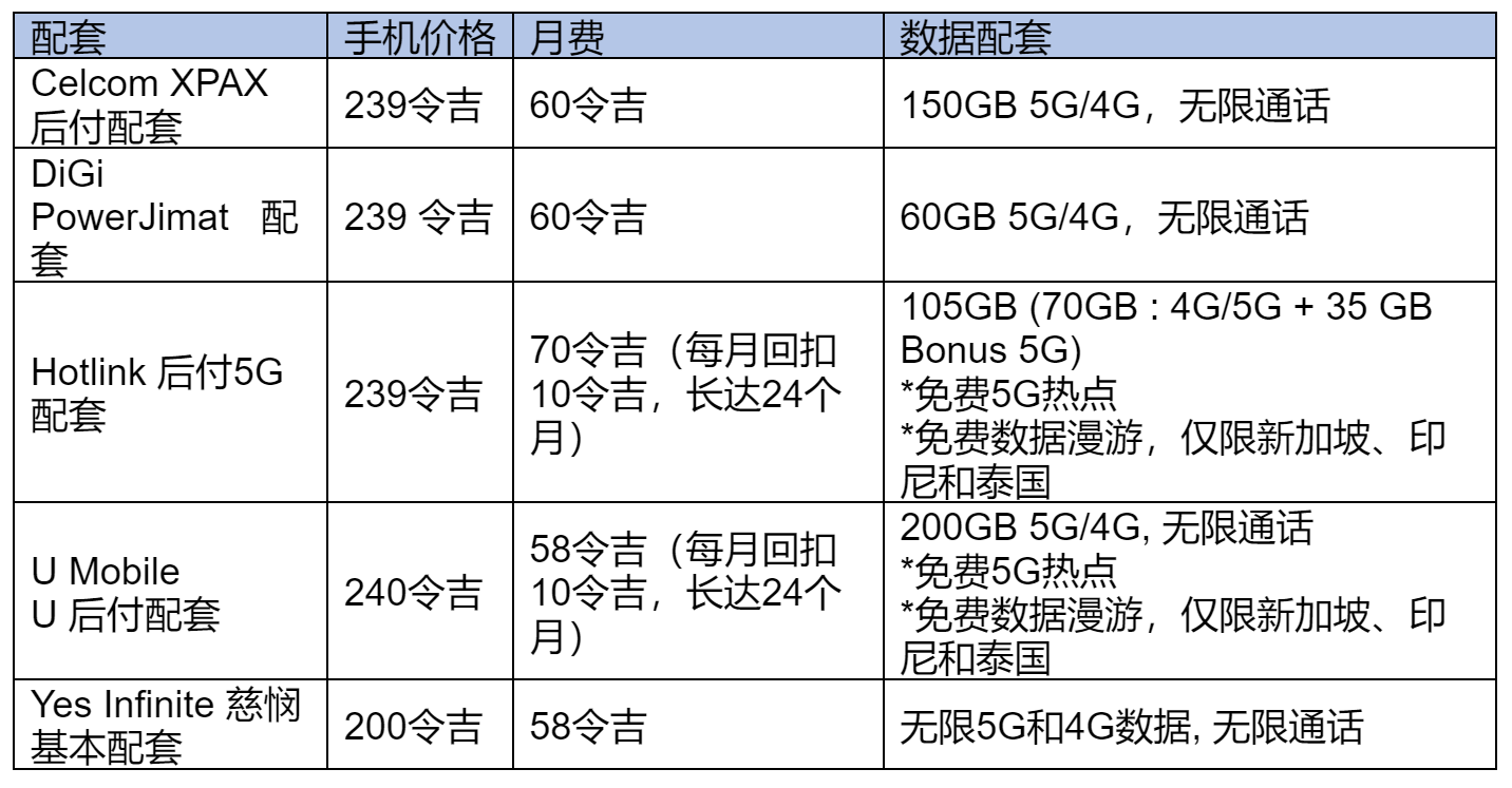 HONOR 90 Lite 5G现可透过5G慈悯配套，以最低200令吉签购 1