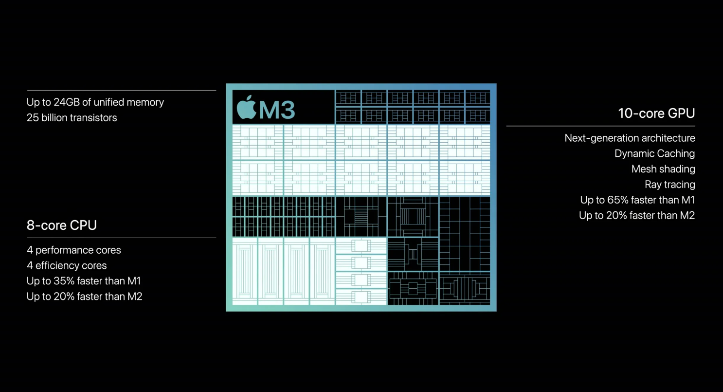 苹果M3系列发布：全球首款3nm桌面级芯片！ 12