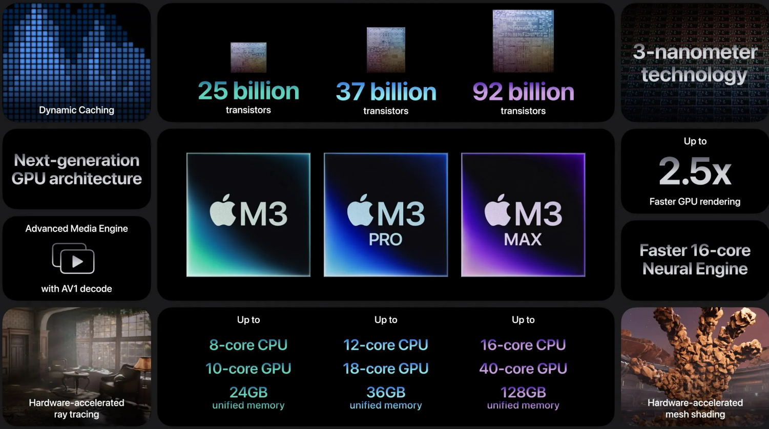 苹果M3系列发布：全球首款3nm桌面级芯片！ 15