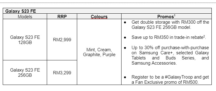 购买Galaxy FE系列成为#GalaxyTroop，可获得价值高达RM1150礼品！ 1