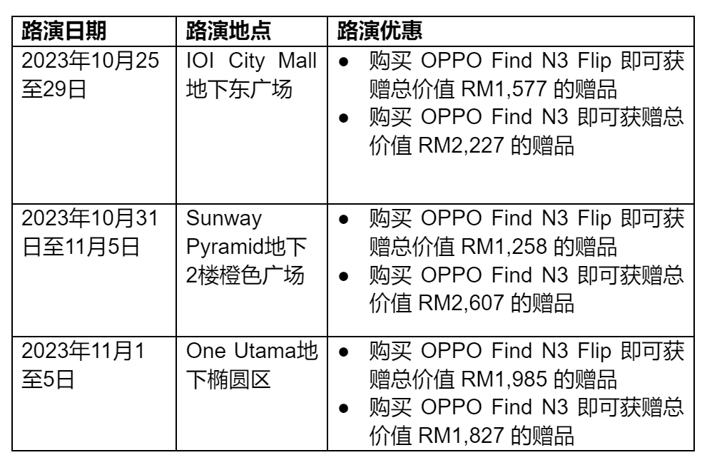 OPPO Find N3系列路演优惠，总价值高达RM2,607的赠品等你来拿！ 3
