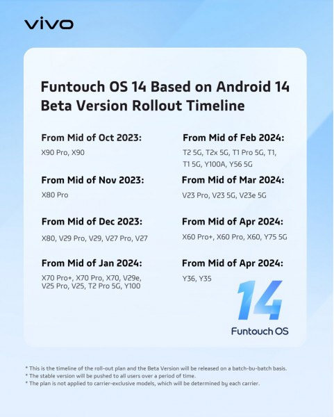 Funtouch OS 14发布