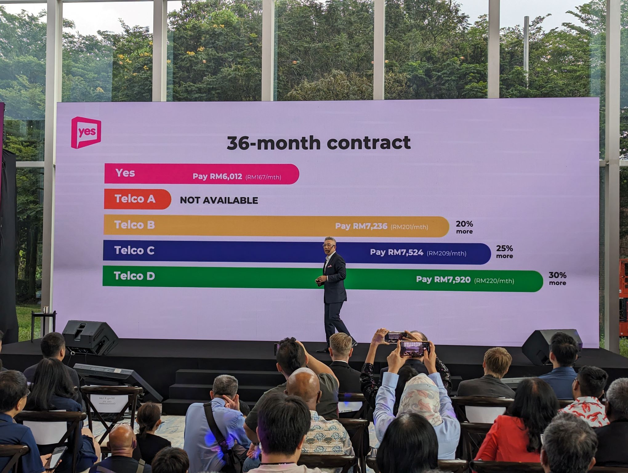 Yes 5G - 开启马来西亚人民入手iPhone 15的最优惠管道 17