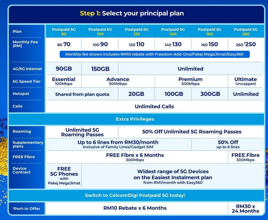CelcomDigi Postpaid 5G配套发布
