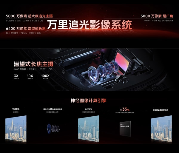 iQOO 12系列中国发布：第三代骁龙8+IP68，售约RM2566起！ 4