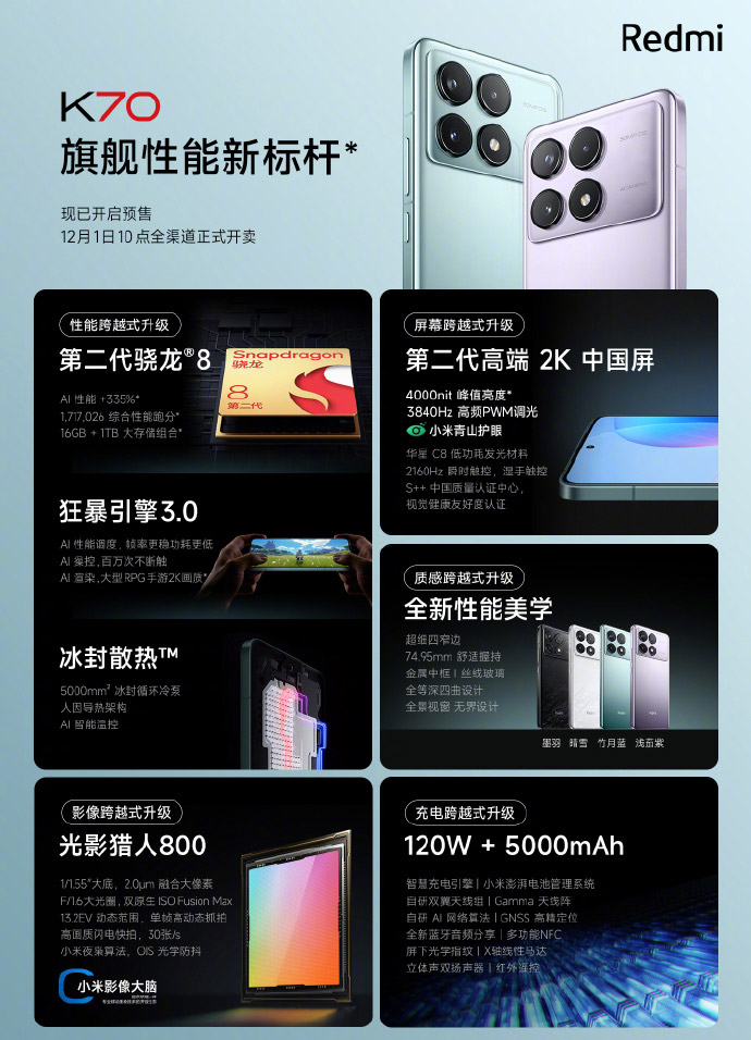 Redmi K70系列中国发布：售约RM1299起！ 7