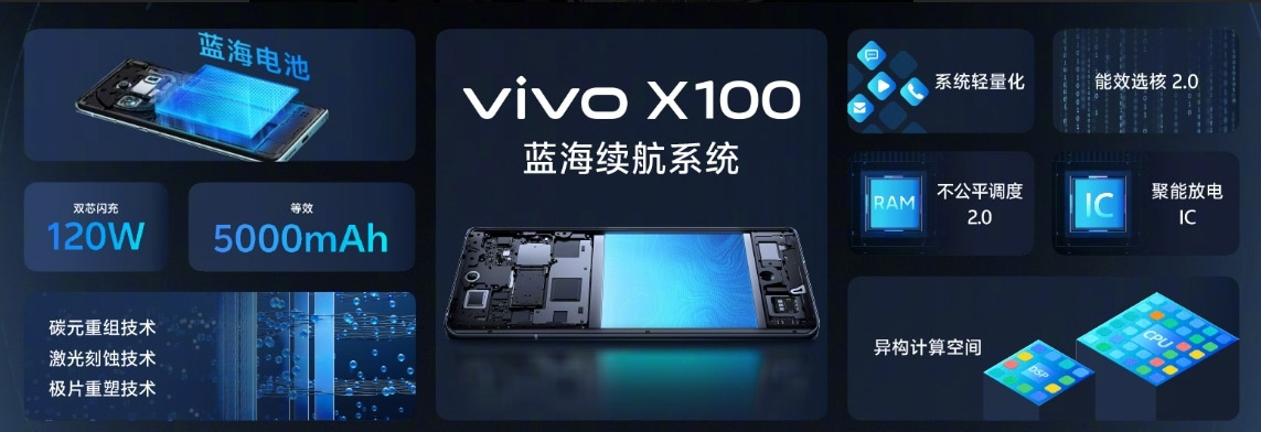 vivo X100系列中国发布：首发自研芯片V3，售约RM2602起！ 8